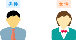 男性と女性